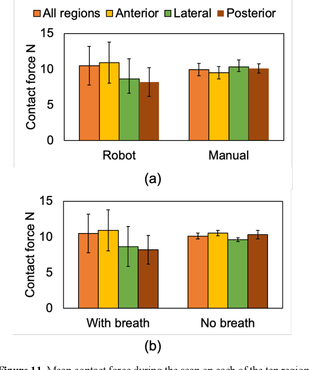 Figure 3 for Tele-operative Robotic Lung Ultrasound Scanning Platform for Triage of COVID-19 Patients