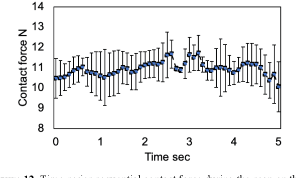 Figure 4 for Tele-operative Robotic Lung Ultrasound Scanning Platform for Triage of COVID-19 Patients