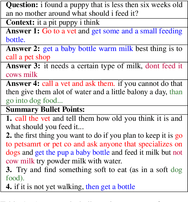 Figure 1 for Multi-Perspective Abstractive Answer Summarization