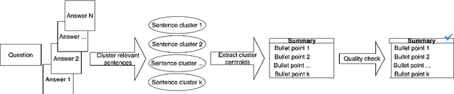 Figure 2 for Multi-Perspective Abstractive Answer Summarization