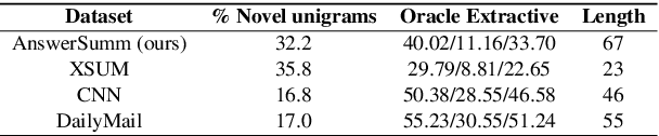 Figure 3 for Multi-Perspective Abstractive Answer Summarization