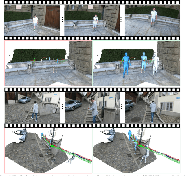 Figure 2 for 4D Human Body Capture from Egocentric Video via 3D Scene Grounding