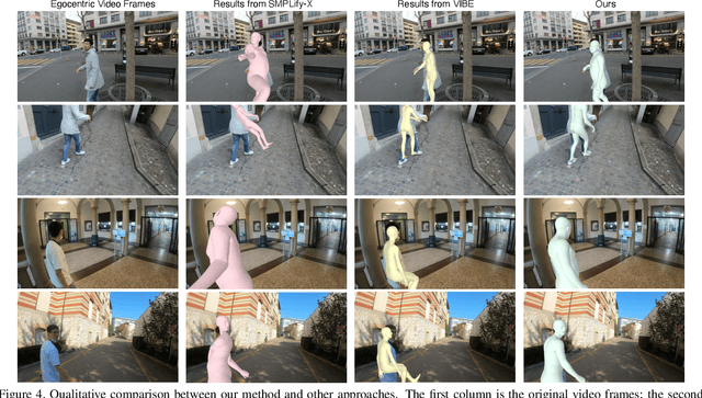 Figure 3 for 4D Human Body Capture from Egocentric Video via 3D Scene Grounding