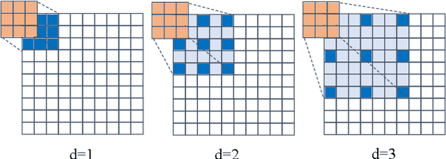 Figure 3 for Dilated Convolution based CSI Feedback Compression for Massive MIMO Systems