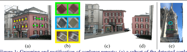 Figure 1 for Coplanar Repeats by Energy Minimization