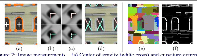 Figure 3 for Coplanar Repeats by Energy Minimization