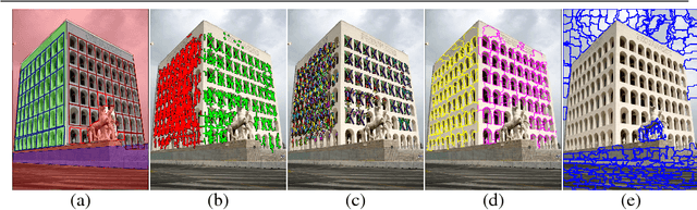 Figure 4 for Coplanar Repeats by Energy Minimization