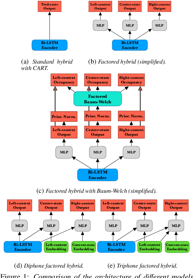 Figure 1 for Towards Consistent Hybrid HMM Acoustic Modeling