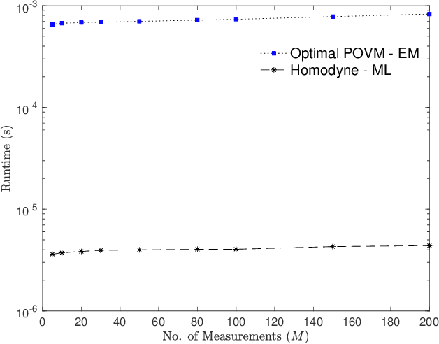 Figure 4 for Machine Learning Based Parameter Estimation of Gaussian Quantum States