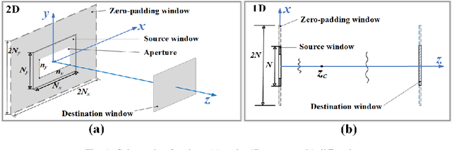Figure 1 for Controllable energy angular spectrum method