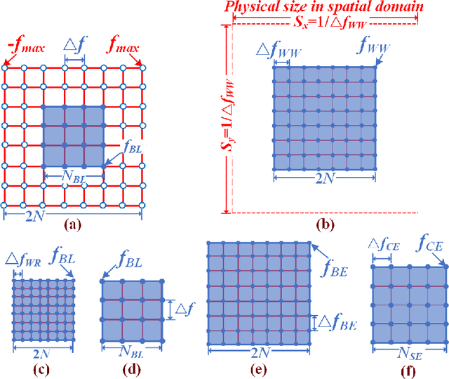 Figure 3 for Controllable energy angular spectrum method