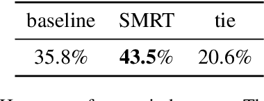 Figure 2 for SMRT Chatbots: Improving Non-Task-Oriented Dialog with Simulated Multiple Reference Training