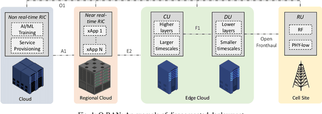 Figure 1 for Intelligence and Learning in O-RAN for Data-driven NextG Cellular Networks