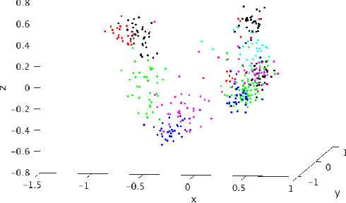 Figure 2 for Endmember Extraction on the Grassmannian