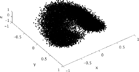 Figure 3 for Endmember Extraction on the Grassmannian