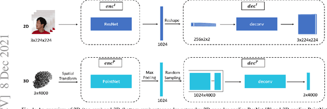 Figure 1 for Unimodal Face Classification with Multimodal Training