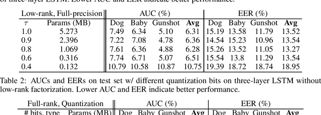 Figure 1 for Compression of Acoustic Event Detection Models with Low-rank Matrix Factorization and Quantization Training