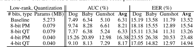 Figure 3 for Compression of Acoustic Event Detection Models with Low-rank Matrix Factorization and Quantization Training