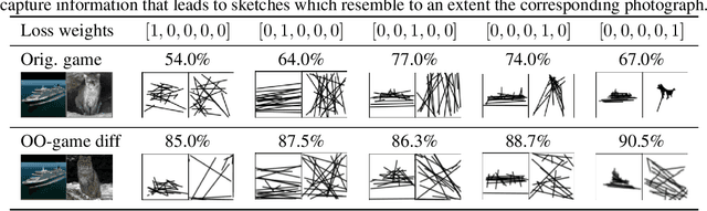 Figure 4 for Learning to Draw: Emergent Communication through Sketching