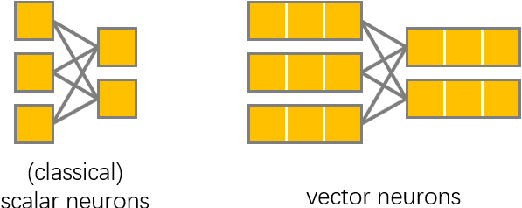 Figure 3 for Vector Neurons: A General Framework for SO-Equivariant Networks