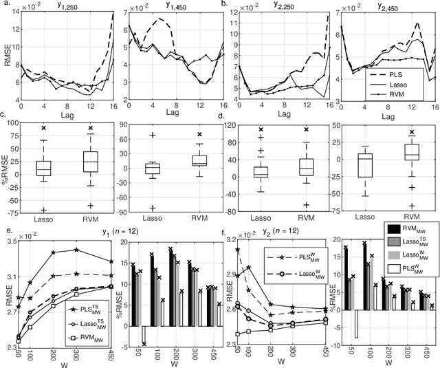 Figure 4 for An Exploratory Analysis of Biased Learners in Soft-Sensing Frames
