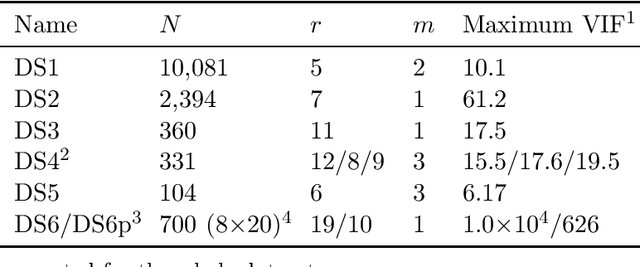 Figure 1 for An Exploratory Analysis of Biased Learners in Soft-Sensing Frames
