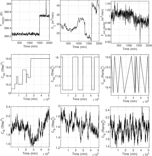 Figure 2 for An Exploratory Analysis of Biased Learners in Soft-Sensing Frames