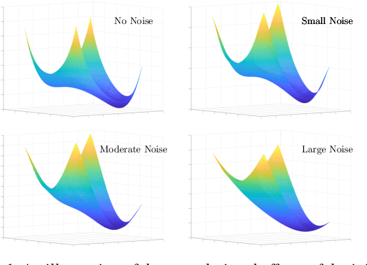 Figure 1 for Towards Understanding the Importance of Noise in Training Neural Networks