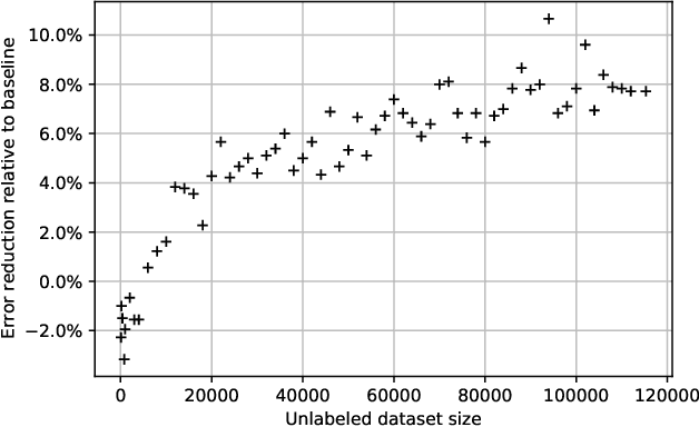 Figure 1 for A new data augmentation method for intent classification enhancement and its application on spoken conversation datasets