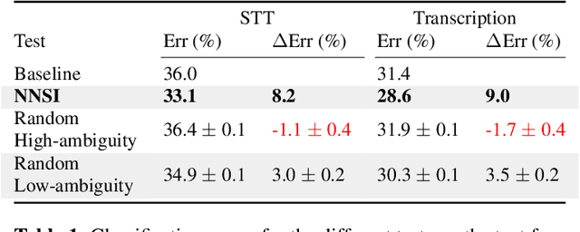 Figure 2 for A new data augmentation method for intent classification enhancement and its application on spoken conversation datasets