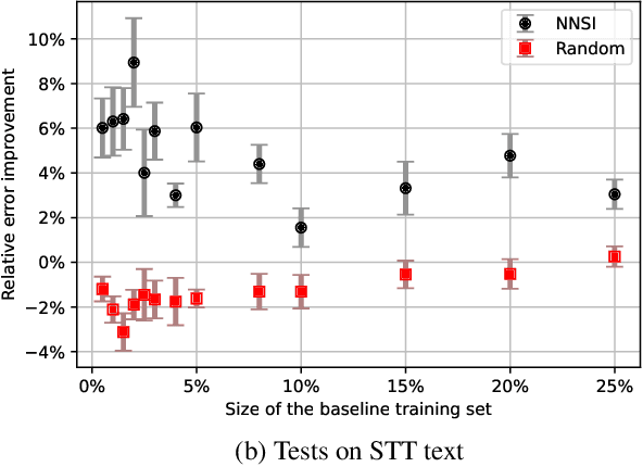 Figure 3 for A new data augmentation method for intent classification enhancement and its application on spoken conversation datasets