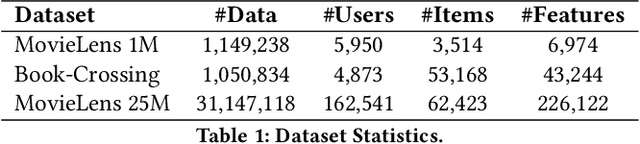 Figure 2 for Detecting Arbitrary Order Beneficial Feature Interactions for Recommender Systems