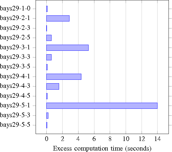 Figure 2 for Path Planning for Multiple Heterogeneous Unmanned Vehicles with Uncertain Service Times