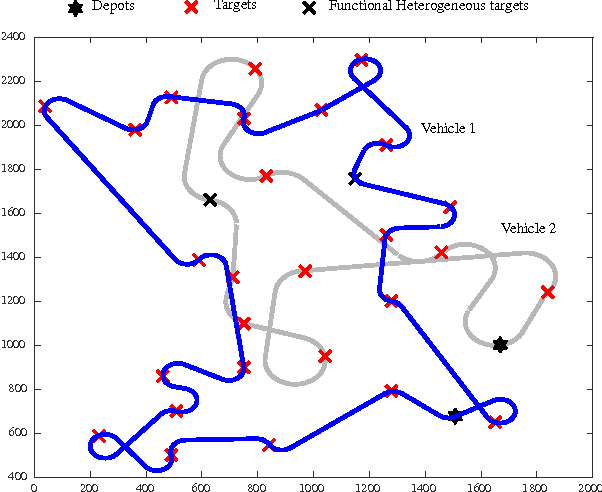 Figure 3 for Path Planning for Multiple Heterogeneous Unmanned Vehicles with Uncertain Service Times