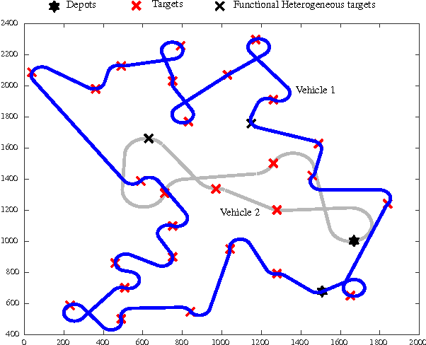 Figure 4 for Path Planning for Multiple Heterogeneous Unmanned Vehicles with Uncertain Service Times