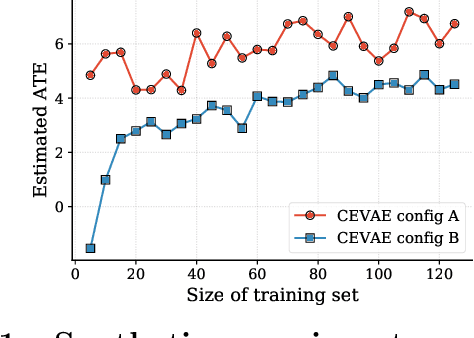 Figure 3 for A Causal Modeling Framework with Stochastic Confounders