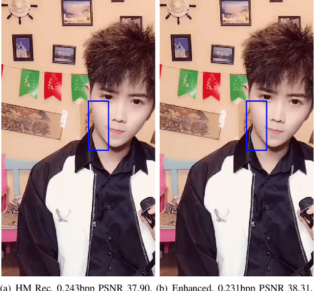Figure 2 for Dual Learning-based Video Coding with Inception Dense Blocks