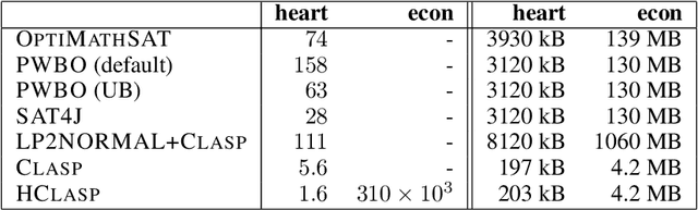 Figure 1 for Learning Chordal Markov Networks by Constraint Satisfaction
