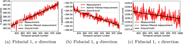 Figure 3 for Fast and Robust Localization of Surgical Array using Kalman Filter