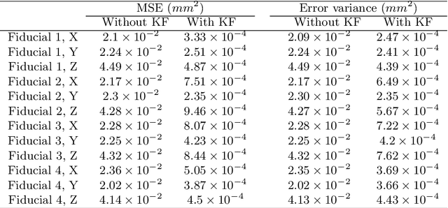 Figure 2 for Fast and Robust Localization of Surgical Array using Kalman Filter