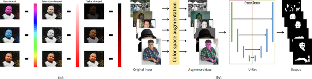 Figure 3 for Color Invariant Skin Segmentation