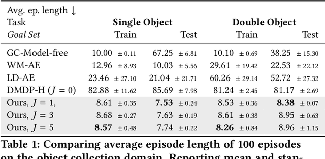 Figure 2 for Plannable Approximations to MDP Homomorphisms: Equivariance under Actions