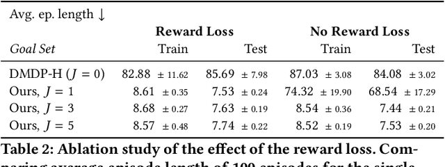 Figure 4 for Plannable Approximations to MDP Homomorphisms: Equivariance under Actions