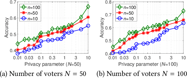 Figure 2 for Privacy-preserving Crowd-guided AI Decision-making in Ethical Dilemmas