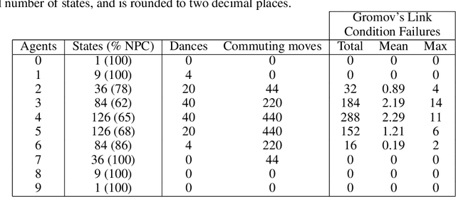 Figure 1 for Detecting danger in gridworlds using Gromov's Link Condition