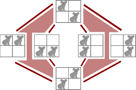 Figure 3 for Detecting danger in gridworlds using Gromov's Link Condition