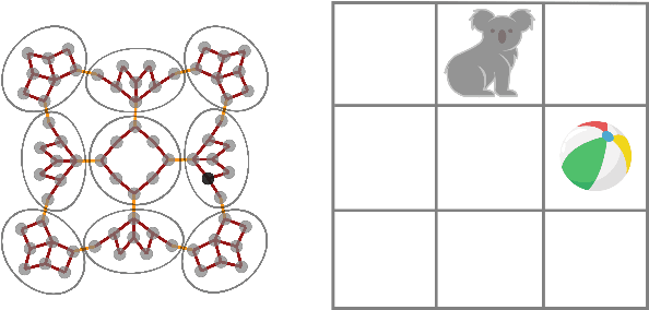 Figure 4 for Detecting danger in gridworlds using Gromov's Link Condition