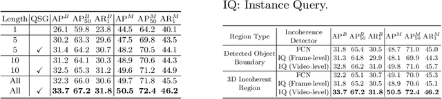 Figure 3 for Video Mask Transfiner for High-Quality Video Instance Segmentation