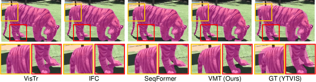 Figure 1 for Video Mask Transfiner for High-Quality Video Instance Segmentation