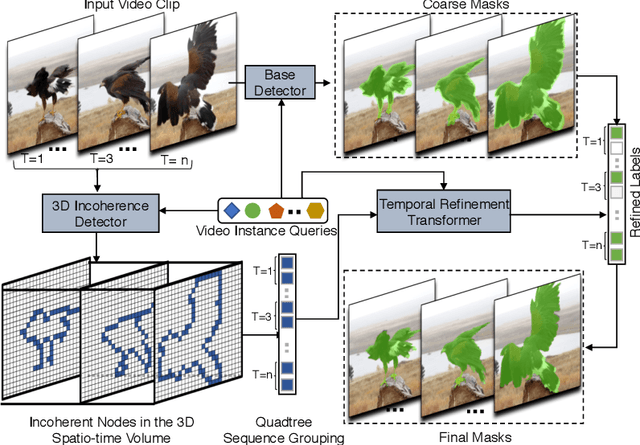 Figure 2 for Video Mask Transfiner for High-Quality Video Instance Segmentation